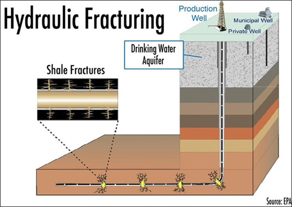 hydraulic-fracturing